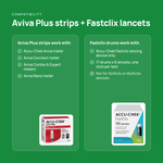 Compatibility: Accu-Chek Aviva family meters and the Fastclix lancing device only