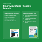 Compatibility: Accu-Chek Nano meter and the Fastclix lancing device only